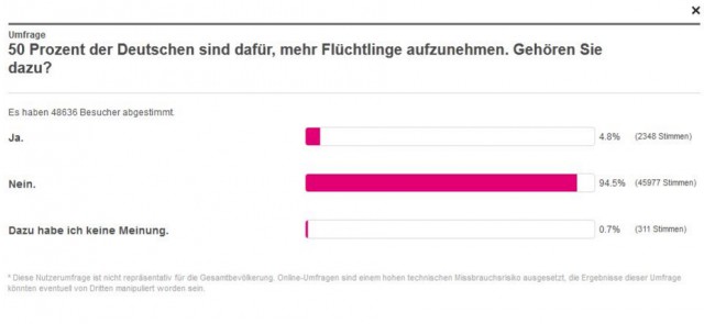 Россияне оказались самыми нетерпимыми к беженцам