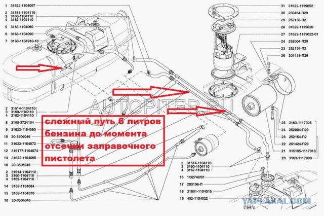 Газпром. Воруем...
