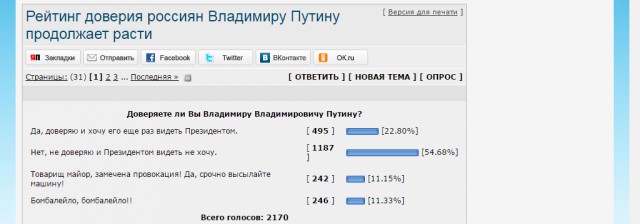ВЦИОМ.Рейтинг доверия Путину-85% Медведеву 60% ЕдРо 50%