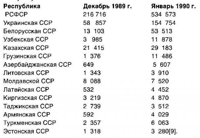 Анатолий Вассерман препарировал цифры Солженицына