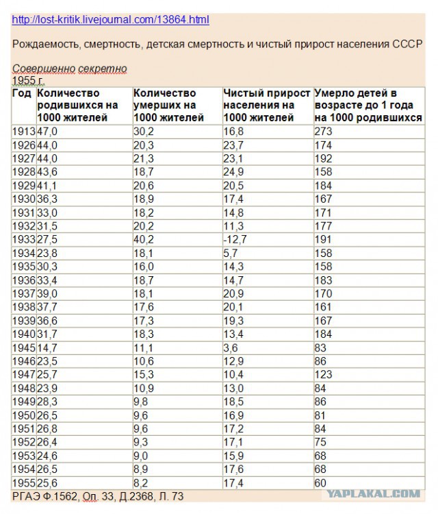 Сталин лидирует в опросе россиян относительно самых выдающихся личностей в мировой истории