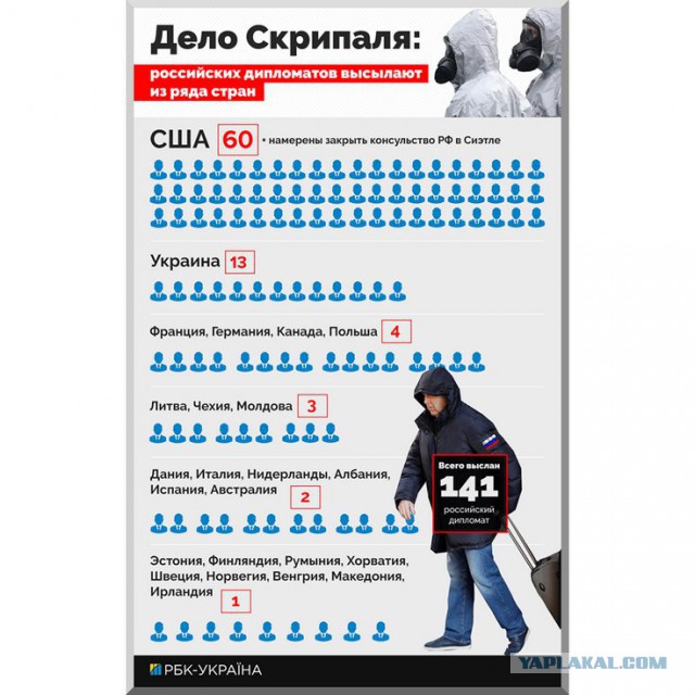 Молдавия выслала трех российских дипломатов