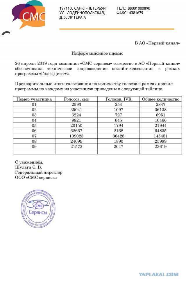 Первый канал собрал срочное совещание из-за ситуации с проектом «Голос. Дети»