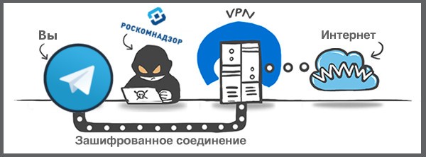 ⚡️ Депутаты Госдумы подготовили законопроект о прекращении блокировки Telegram