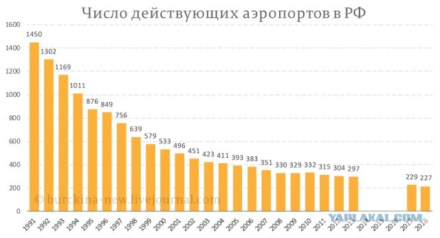 США просчитались с российским проектом МС-21