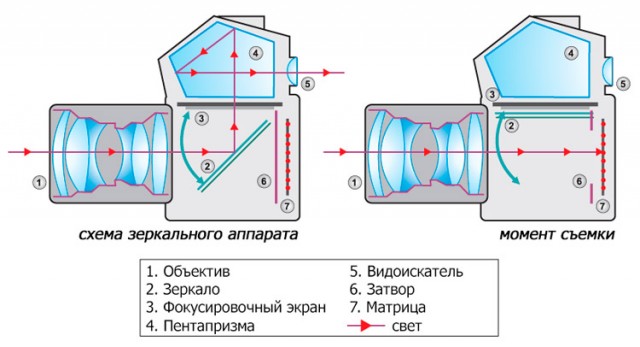Желающим обновить звонилку