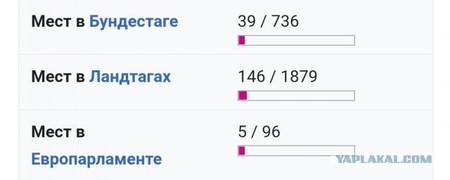В Германии испугались начала третьей мировой из-за поставок оружия Украине