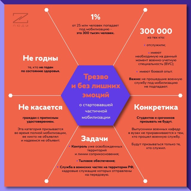 Пандемия съехавших крыш - разновидности болезни. Россия и мир. Часть 42.