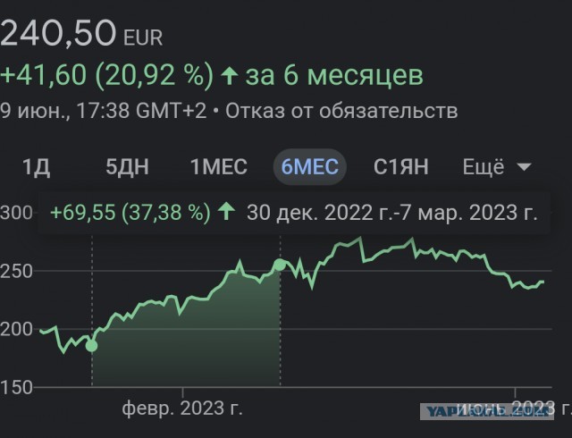 Стоимость акций производителя немецких «Леопардов» начала активно падать
