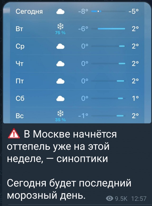 Прогноз погоды от СоПогИ*