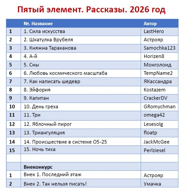 Пятый элемент. Итоги конкурса