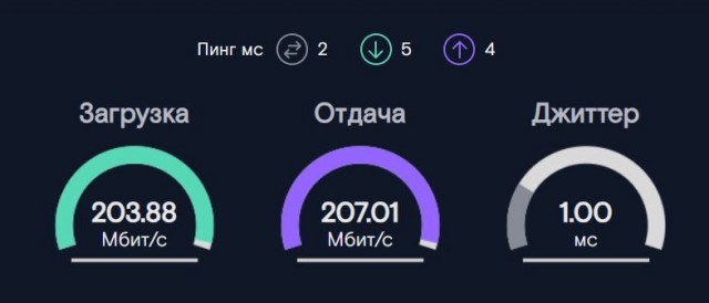 Ростелеком урезал скорость