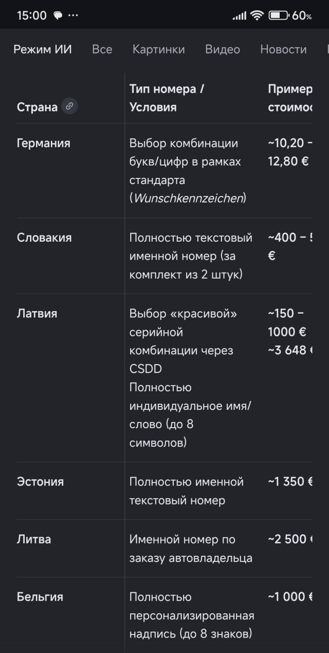 Насколько законны такие номера?