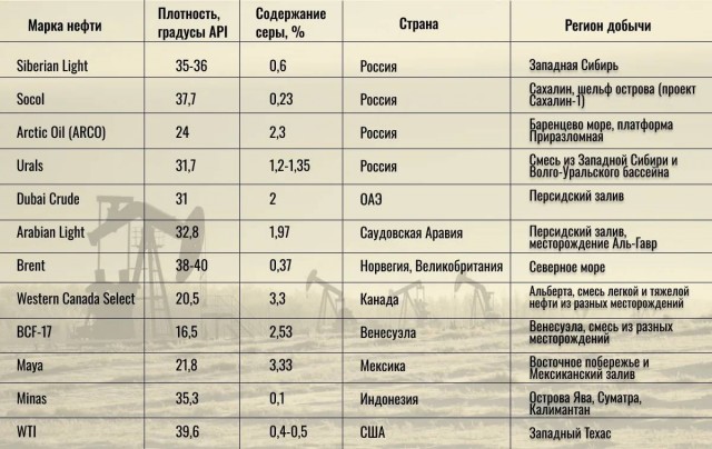 Подарок Венесуэлы народу Соединённых Штатов