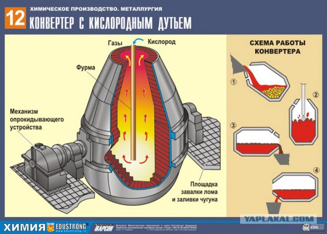 Люди из стали и огня...