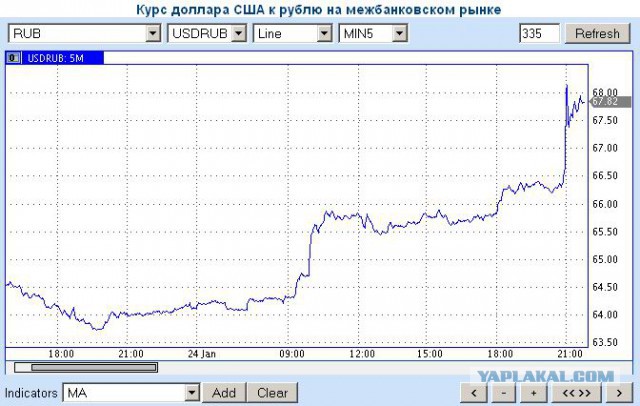 Распродажа накупленного в панике