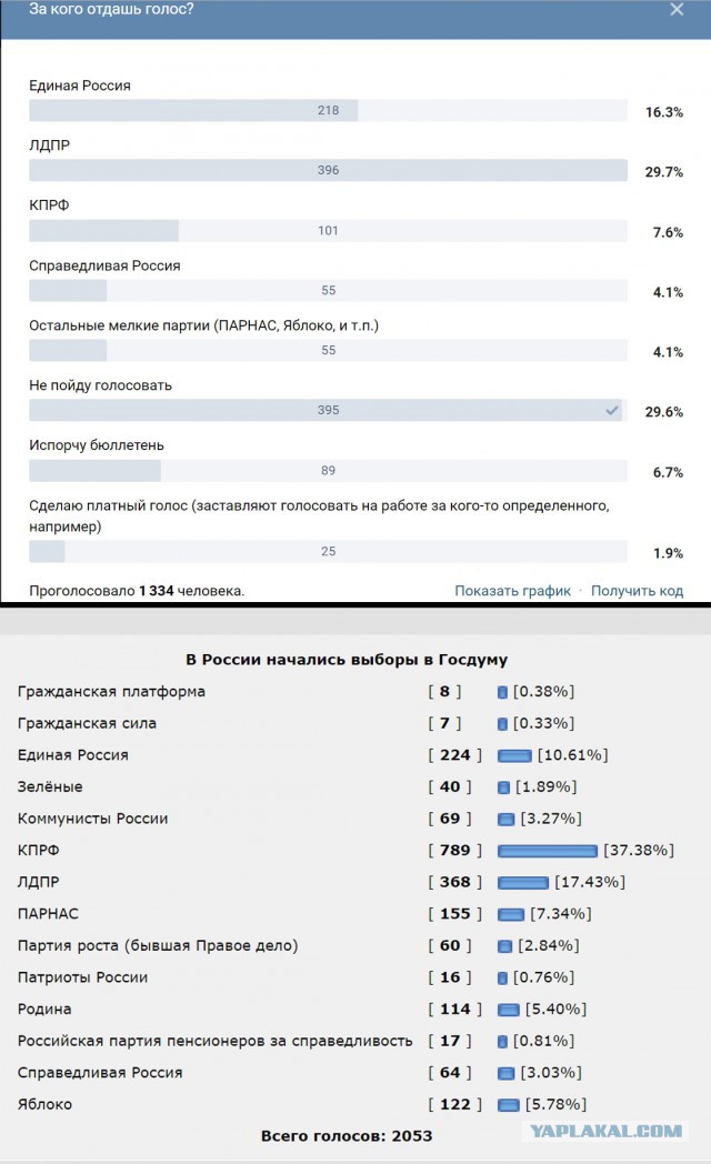 В России начались выборы в Госдуму