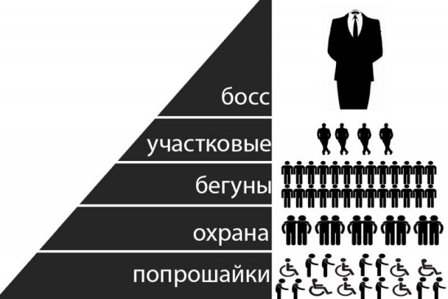 Кто и зачем подает попрошайкам?