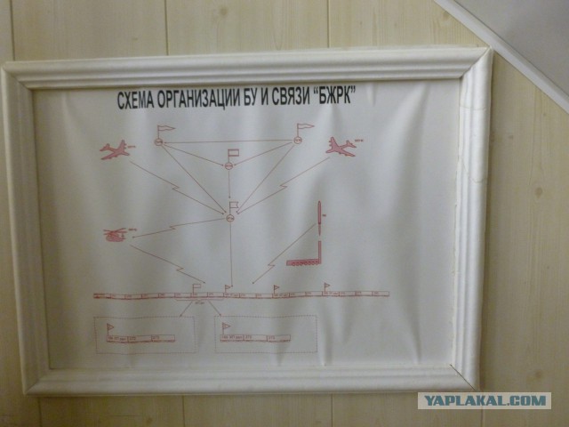 Музей 52 ракетной дивизии в ЗАТО Звёздный