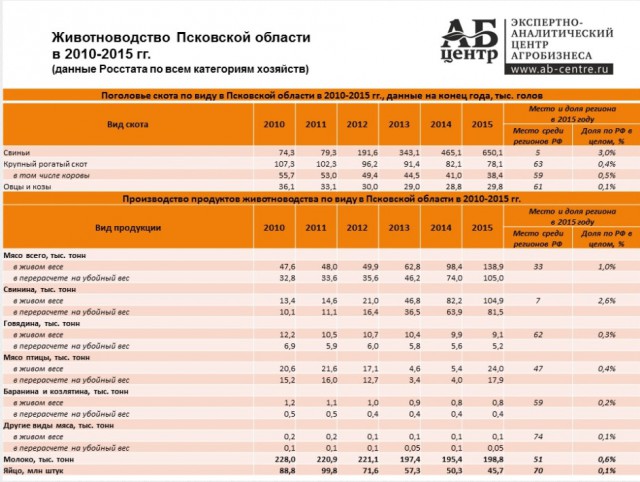 45 продуктов из Беларуси, за которые действительно не стыдно