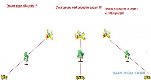 Остановившиеся в воздухе самолеты - что это за явление?