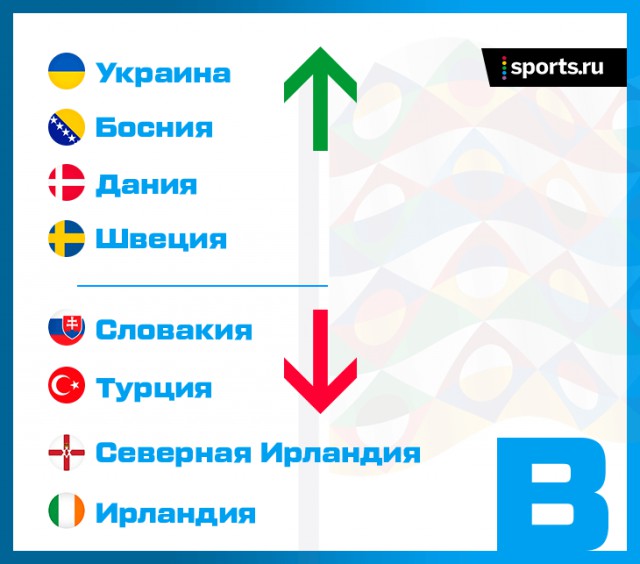 Лига Наций УЕФА