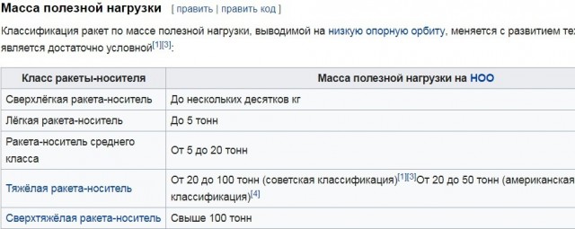 Выставка новых советских автомобилей 1961 года — редкие фото из архива ВДНХ