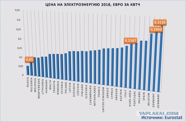 Украина решила отсоединиться от энергосистемы России