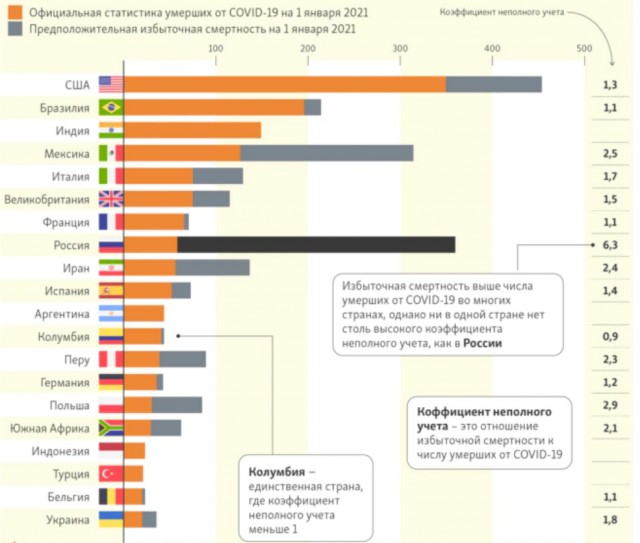 Пандемия. Коронавирус. Россия и мир. Последняя информация. Часть 23