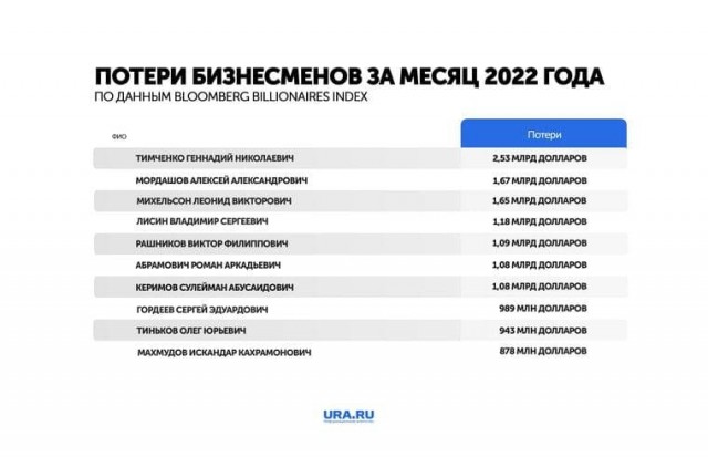 Пандемия. Коронавирус. Россия и мир. Часть 29