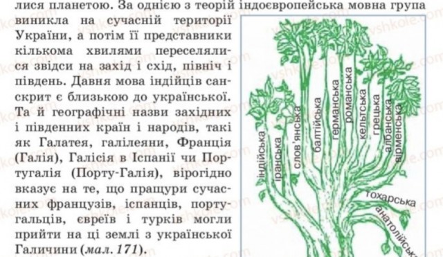 Николя, вы знали, что Вы украинец?