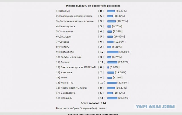 Литературный конкурс "ПЯТАК". Читаем работы