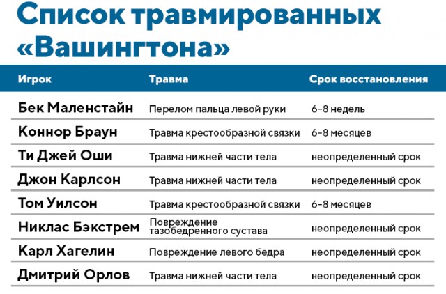 Овации 18-тысячной толпы в сердце Америки. Видео, показывающее истинное величие Овечкина