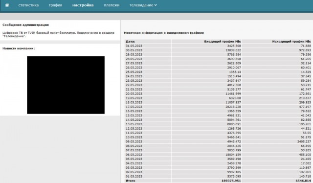 Мобильники в России и в США