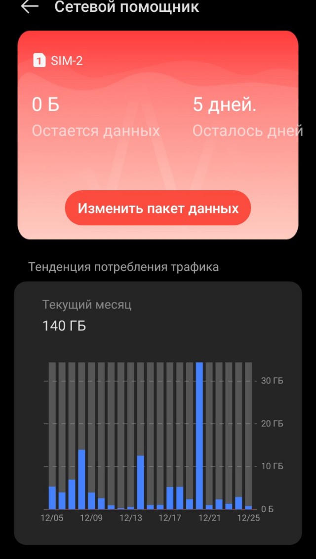 Стоимость 1 ГБ мобильных данных по всему миру