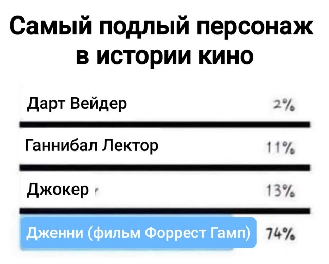 Поиск эталонной гадины
