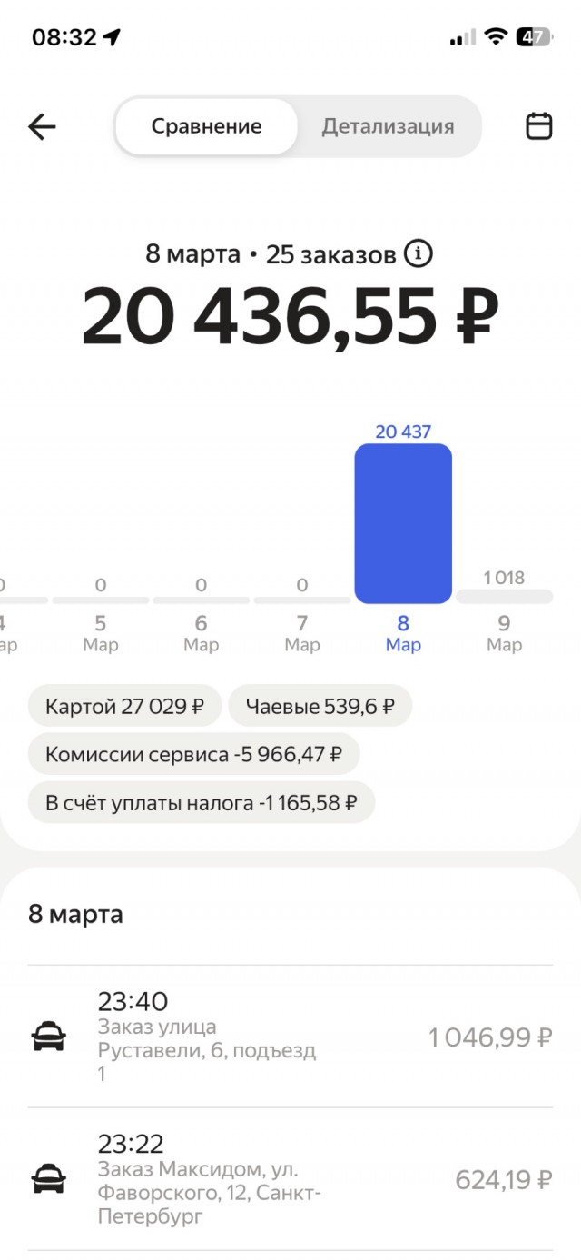Почитал тут про таксиста