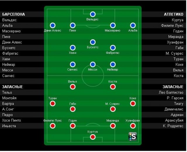 Футбол Мира Часть 2
