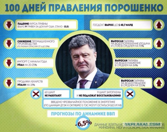 Аэропорт Донецка с беспилотника 15.01.15 г.