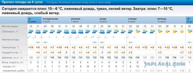 Как я просрал июнь.