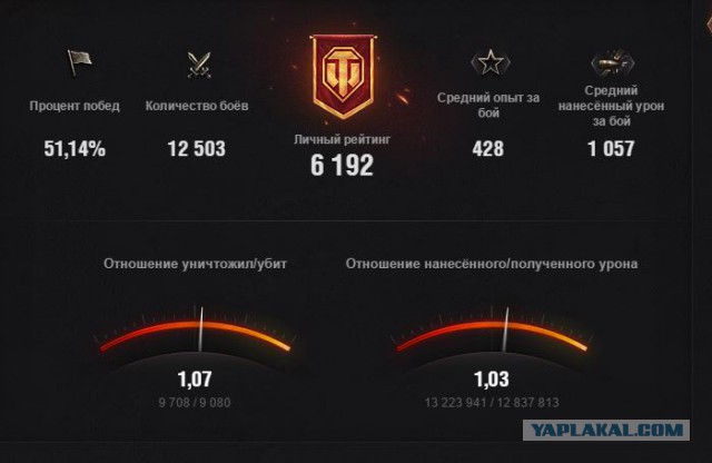 Wargaming 28