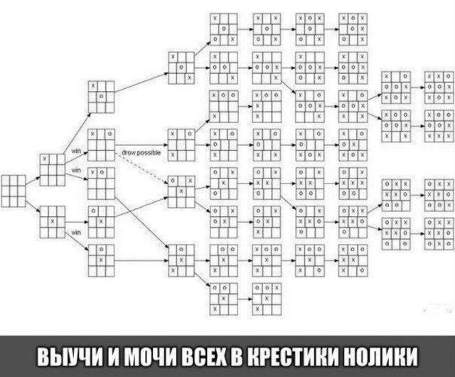 Разрядка. Подборка несерьезного