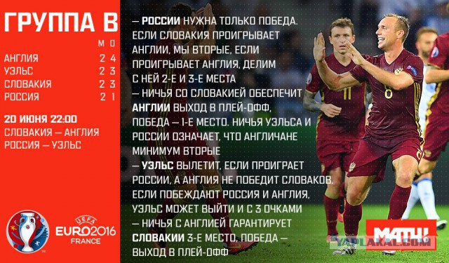 ЧЕ-2016 - финальный раунд. Часть V. Россия — Уэльс