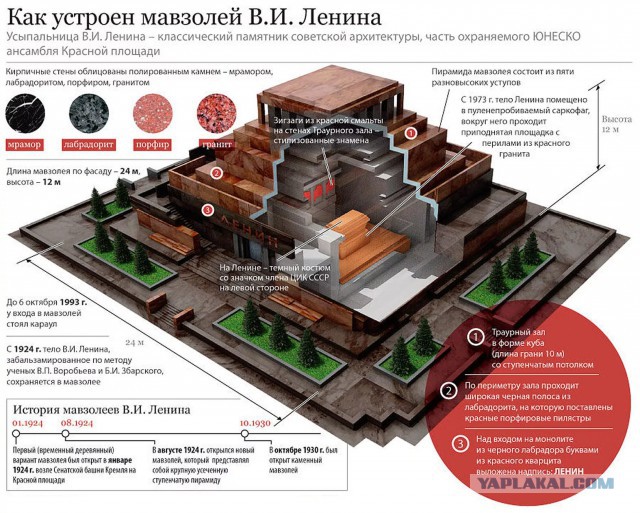 РПЦЗ призвала убрать тело Ленина с Красной площади