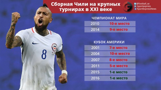 Кубок Конфедераций 2017 часть.3