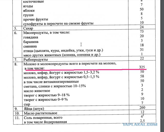 Занимательная статистика российского капитализма