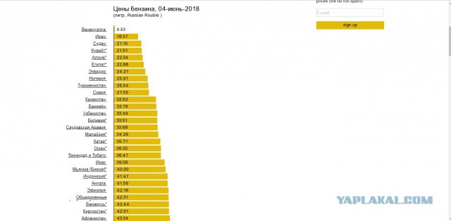 В соцсетях распространяются призывы к бойкоту автозаправок по выходным