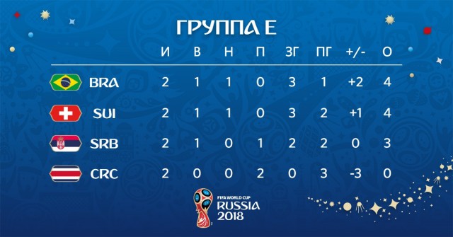 Чемпионат Мира по футболу. Россия 2018 (часть 3)