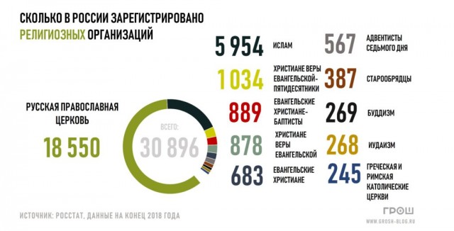 Православие в цифрах: сколько храмов и духовных организаций у РПЦ?