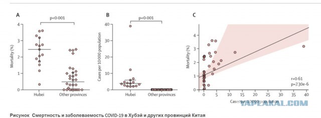 Коронавирус COVID – 19 и его распространение часть 7